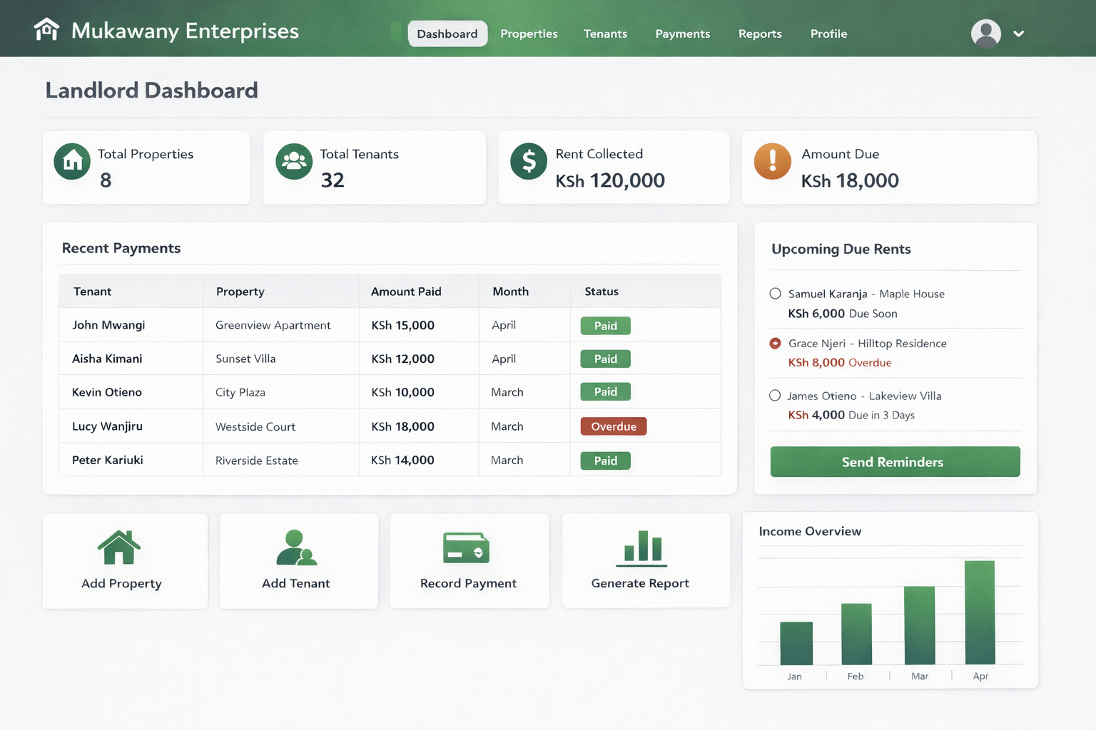 TuVibe Smart Rental system dashboard